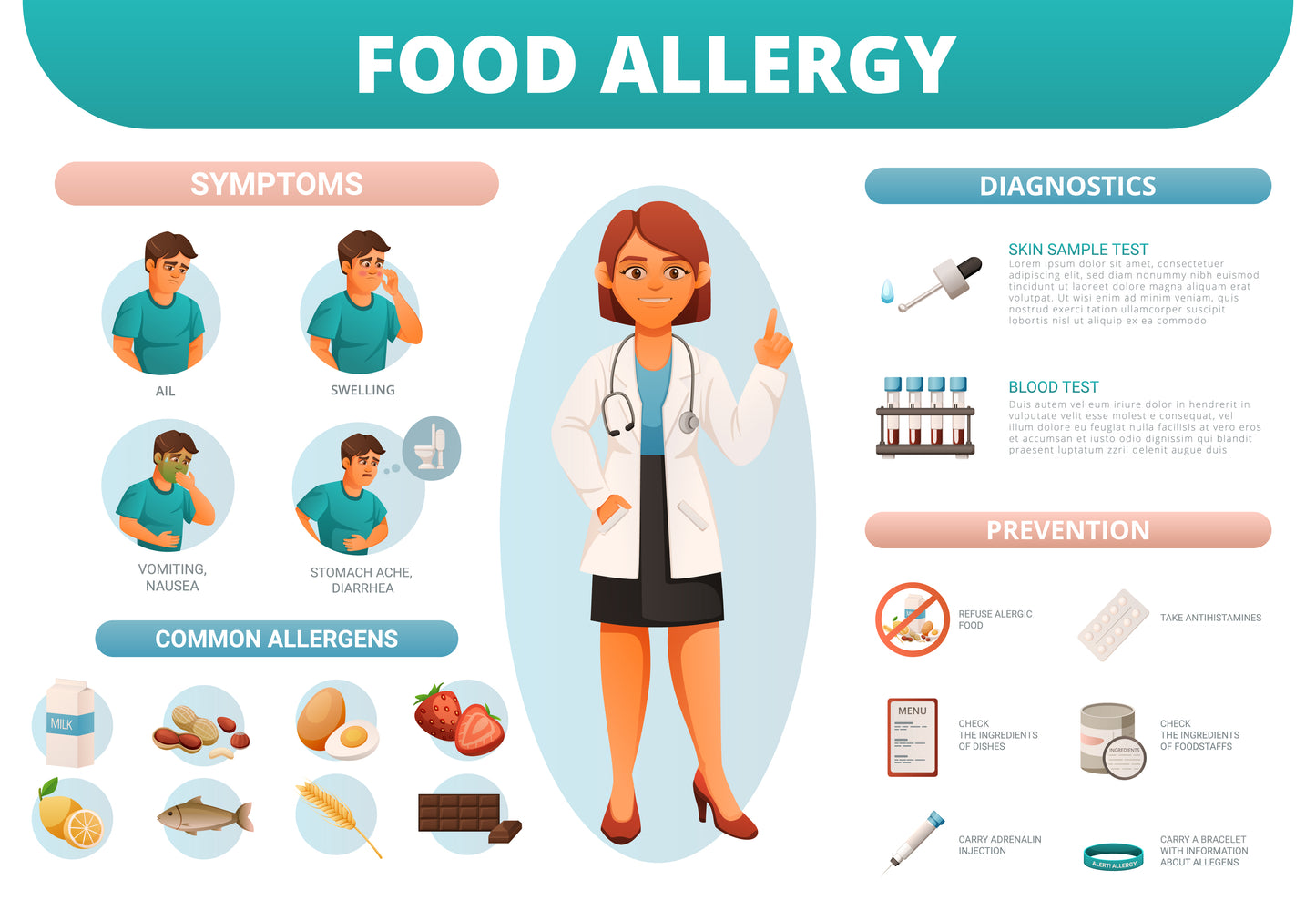 Introduction to Allergens